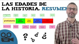 Edades de la historia Resumen etapas históricas [upl. by Norris382]