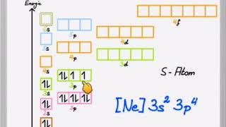 Elektronenkonfiguration nach dem OrbitalModell [upl. by Morrison369]