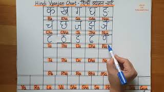 How to write Hindi consonants  Write vyanjan letter  Write Hindi alphabets  Hindi writing ka kha [upl. by Giefer431]