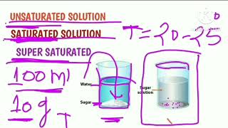 what is saturated solution  unsaturated solution and super saturated solution [upl. by Aek950]