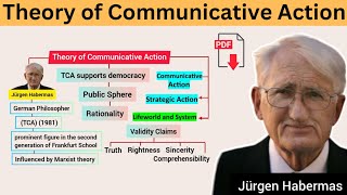 The Theory of Communicative Action by Jürgen Habermas  Explained in Urdu amp Hindi [upl. by Anuhsal905]