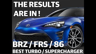 Best BRZFRS Turbocharger  Supercharger Kit  Tested [upl. by Anabelle]