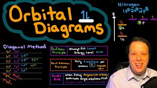 Orbital Diagrams Diagonal Method Aufbau PauliExclusion and Hunds Rule Explained [upl. by Yznil]