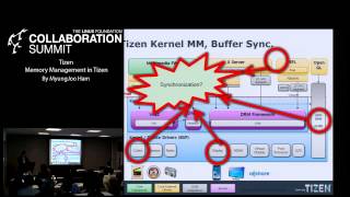Collaboration Summit 2013  TIZEN Memory Management in Tizen [upl. by Shelbi588]