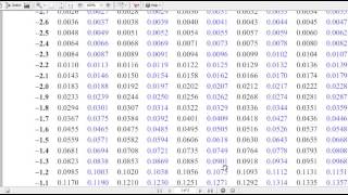 using a zscore table [upl. by Bilat]