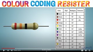 How to read Color Coding Resistors  How to read resistance value  LynxE Learning [upl. by Iman]