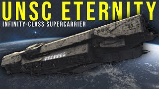 The UNSC Eternity  the 2nd InfinityClass Supercarrier Explained  Halo Lore [upl. by Tremann]