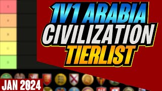 The Best Arabia Civilizations Tierlist January 2024  AoE2 [upl. by Dorthy704]