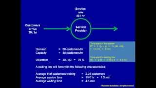 Round Robin Scheduling Turnaround Time amp Waiting Time [upl. by Nonarb457]