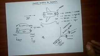 Gyroscopic Effect on Aeroplane explain all condition [upl. by Wendye]