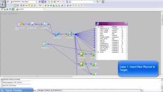 How to Implement Slowly Changing Dimension SCD Type 6 in Informatica [upl. by Aarika]