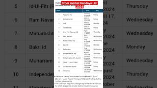 STOCK MARKET HOLIDAYS LIST 2024 [upl. by Arahas944]