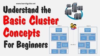 Understand the Basic Cluster Concepts  Cluster Tutorials for Beginners [upl. by Aihsel]