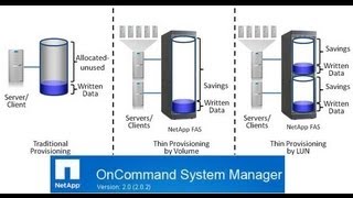 How to resize expand increase volume via Oncommand system manager Data ONTAP Netapp [upl. by Nyladnar]