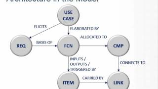 tutorial html y css  posicionamiento de divs en el contenedor general basico [upl. by Lozano]