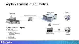 Inventory Replenishment  ERP and accounting [upl. by Jessi]