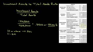 Calculating Your Investment Assets to Total Assets Ratio  Personal Finance Series [upl. by Lakin]