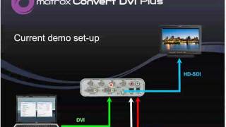 Webinar  Matrox Convert DVI Plus  30 Day Trial at Safe Harbor Computers [upl. by Marianne]