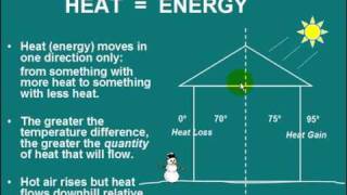 Understanding Manual J  HVAC Essentials [upl. by Sebastiano363]