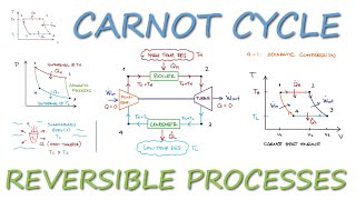 Reversible Processes and CARNOT CYCLE in 12 Minutes [upl. by Farmelo]