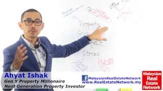 Property Investment Malaysia Tips  Understanding the Basics Part 1  Episode 13 [upl. by Hammad]