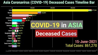 Asia Coronavirus by Total Deceased Cases Timeline Bar 15th June 2021 COVID19 Latest Update Graph [upl. by Lancelle]