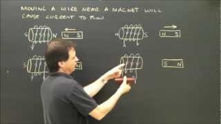 Electric Generator Lenzs Law Part 1 Left or Right Hand Rule Physics Lesson [upl. by Geddes640]