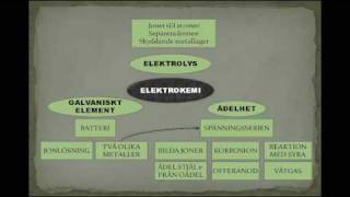 Elektrokemi sammanfattning [upl. by Jacquette376]