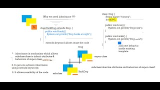 Core Java  InheritanceUpcastingDowncasting  Day9 [upl. by Allimak529]