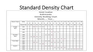 Procedure for taking reservations Reservation form conventional chart density chart booking diary [upl. by Ivie891]