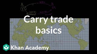 Carry trade basics  Money banking and central banks  Finance amp Capital Markets  Khan Academy [upl. by Nerine]