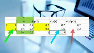 Cálculo de probabilidades marginales esperanzas y varianzas para variable bidimensional discreta [upl. by Nomae]