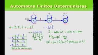 Autómatas Finitos Deterministas la Función de Transición Extendida y el Lenguaje [upl. by Kinsley]