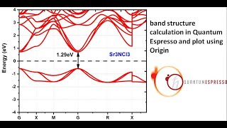 How to calculate band structure of a perovskite Sr3NCl3 in Quantum Espresso and plot it using Origin [upl. by Nhguavahs771]