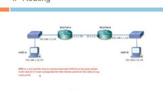 Cisco IP Routing Overview  Part 1 [upl. by Ardnuyek]