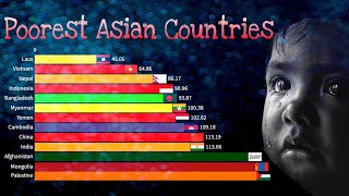 Poorest Asian Countries  GDP Per Capita 1970  2022 [upl. by Revlis192]