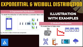 Exponential amp Weibull Distribution Illustration with practical examples [upl. by Eislel]