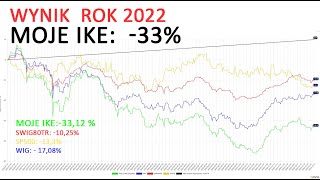 Moje IKE  Wynik ROK 2022  inwestowanie dywidendowe [upl. by Ecnerolf378]