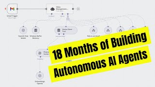 18 Months of Building Autonomous AI Agents in 42 Minutes [upl. by Eeltrebor]