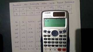 Solve Harmonic Analysis in Fourier Series Using Calculator [upl. by Magnien]