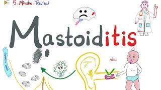 Mastoiditis  Causes Signs Symptoms Diagnosis Treatment amp Complications  ENT Series [upl. by Libna]