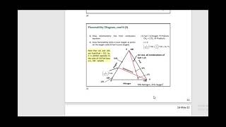 flammability diagram [upl. by Eggleston227]