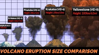 Volcano Eruption Power Comparison [upl. by Otrebla]