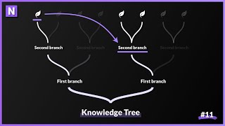 From Useless to Invaluable How Context Shapes Information [upl. by Savell]