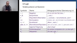 Theoretische Philosophie Philosophische Methodologie Argumentationstheorie und Logik 4 Video [upl. by Mosley]