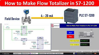 How to Make Flow Totalizer with PLC S71200 in TIA Portal  Flowmeter Totalizer  Siemens  PLC [upl. by Idnir158]