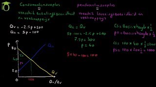 Consumentensurplus en Producentensurplus  economie uitleg [upl. by Onaled717]