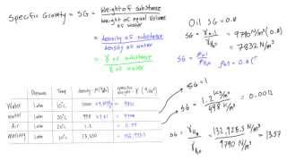 What is specific gravity [upl. by Knowle]