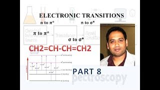 Part 8Electronic Transitions in UVVisible Spectroscopy [upl. by Duahsar]