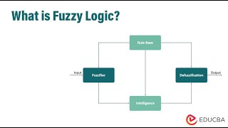 Fuzzy logic [upl. by Aynatal]